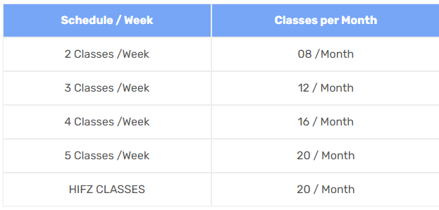 Female Quran teachers online Quran classes schedule