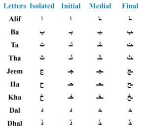 Noorani Qaida 2 Noorani Qaida lesson 2