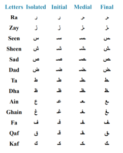 Noorani Qaida 3 Noorani Qaida lesson 2
