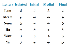 Noorani Qaida 4 Noorani Qaida lesson 2